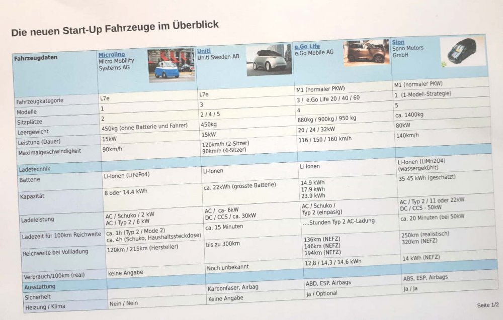 fahrzeug-uebersicht-e-go-sion-uniti-microlino-1.thumb.jpg.41e05a58ada7beb4d65194a10f94cf8f.jpg
